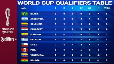 fifa world cup qualifying tables